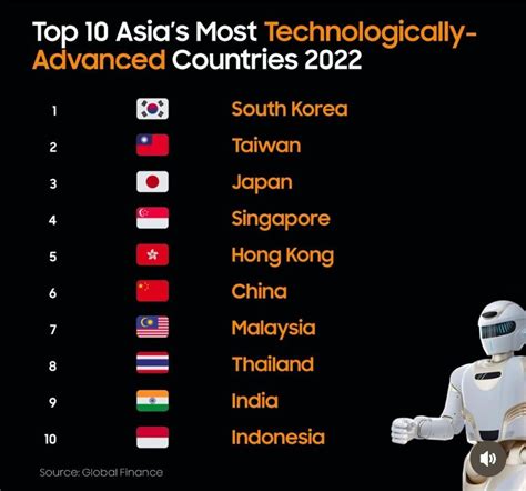 Best Technology Country In Asia
